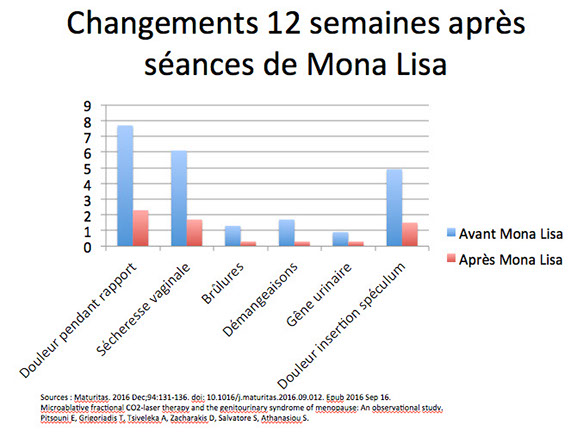 vagin trop large ménopause solution